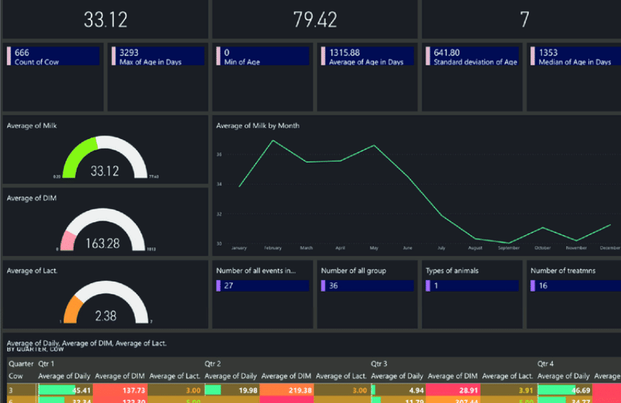 Online Monitoring System